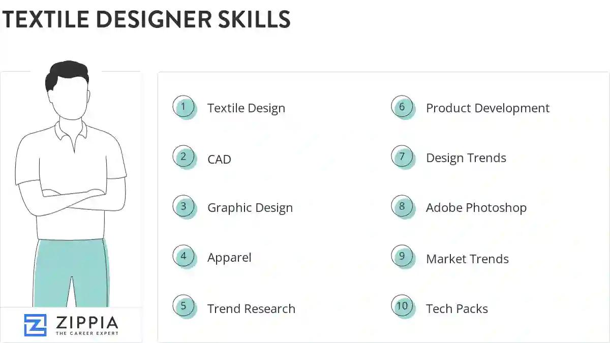 Textile designer skills