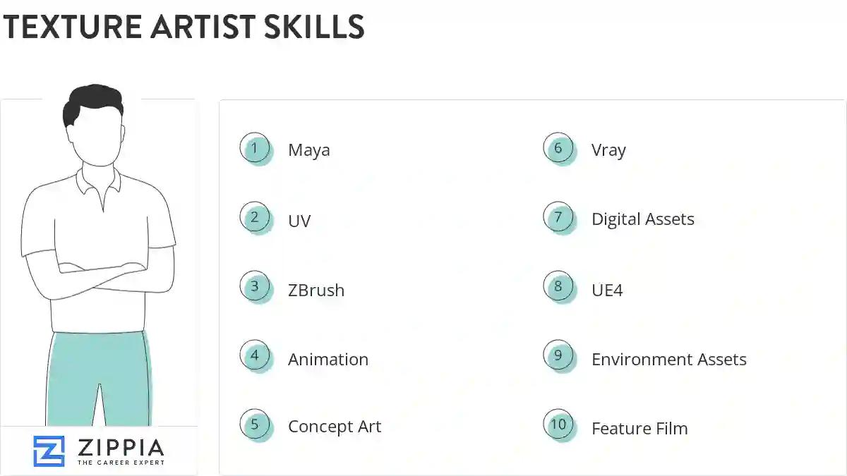 Texture artist skills