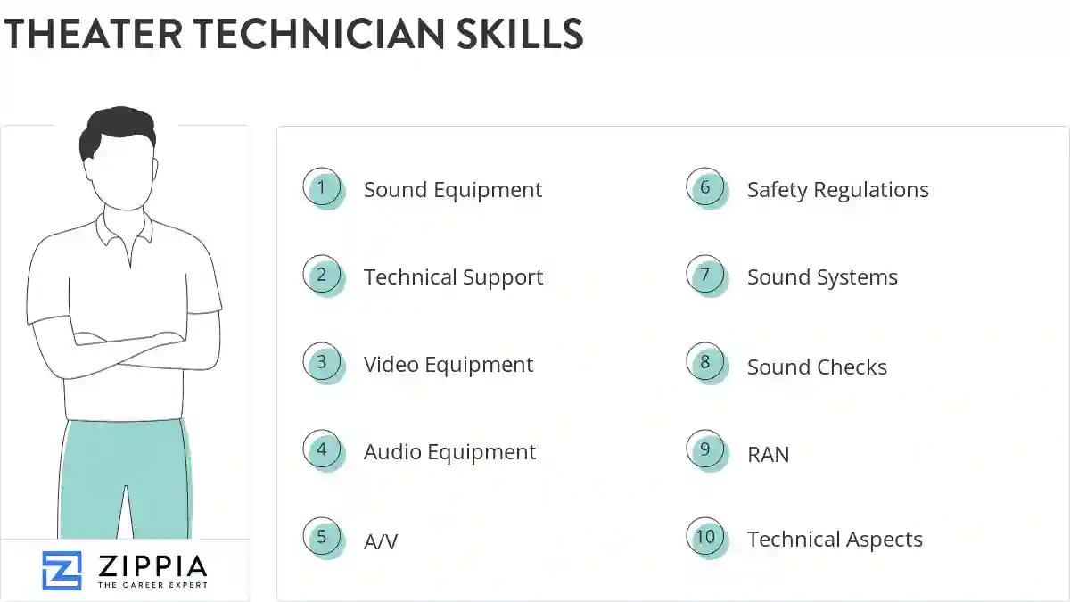 Theater technician skills