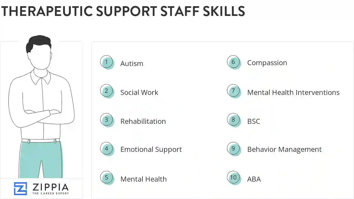 Therapeutic support staff skills