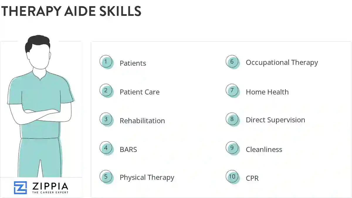Therapy aide skills