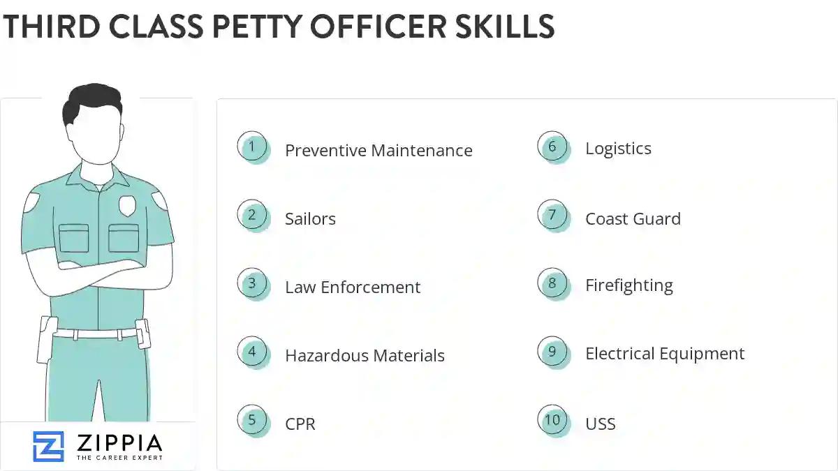 Third class petty officer skills