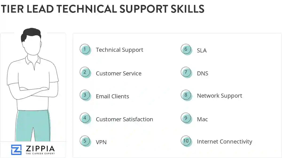 Tier lead technical support skills