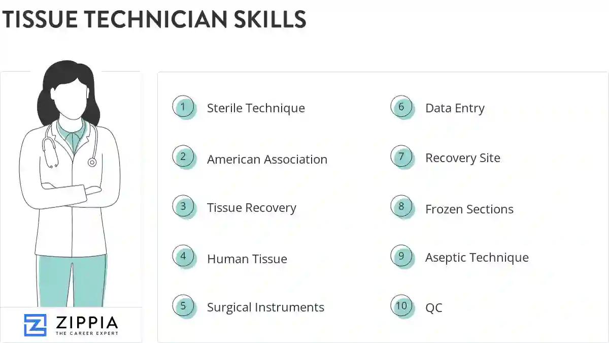 Tissue technician skills