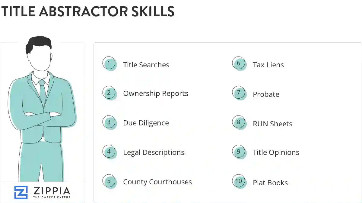 Title abstractor skills