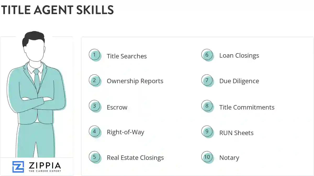 Title agent skills