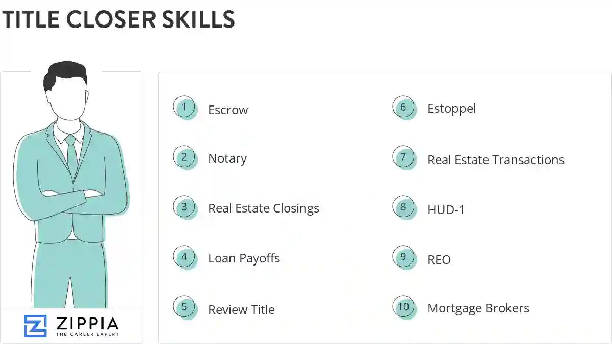 Title closer skills