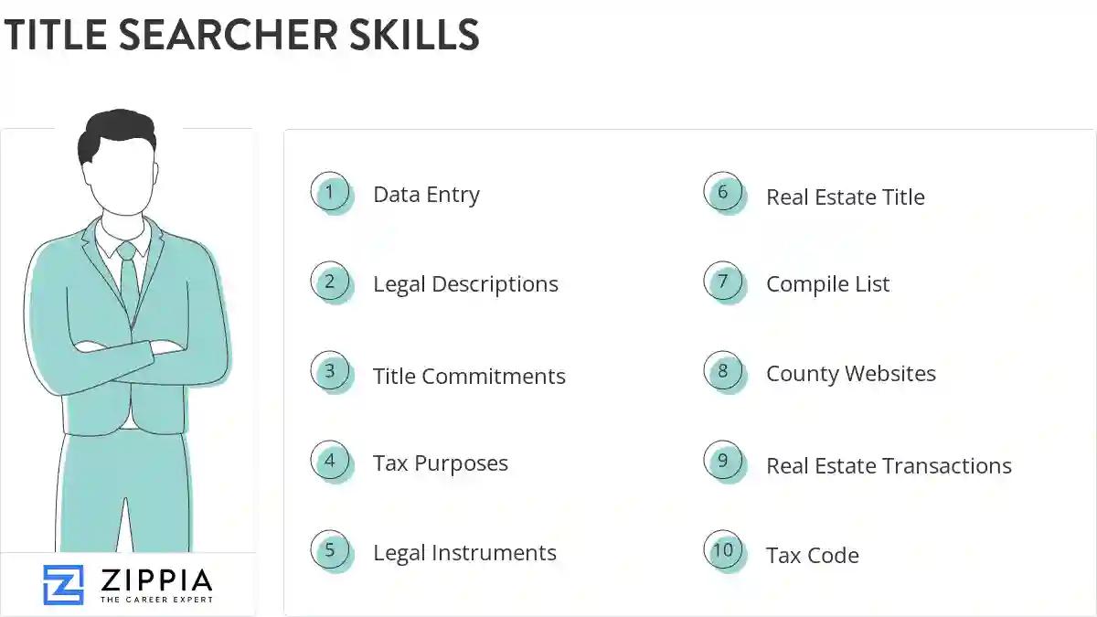 Title searcher skills