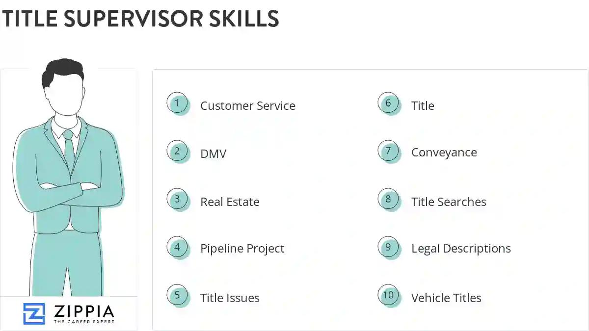 Title supervisor skills