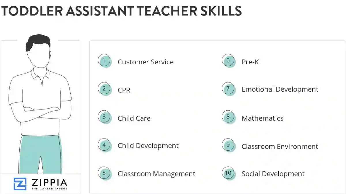Toddler assistant teacher skills
