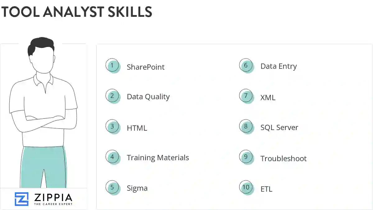 Tool analyst skills