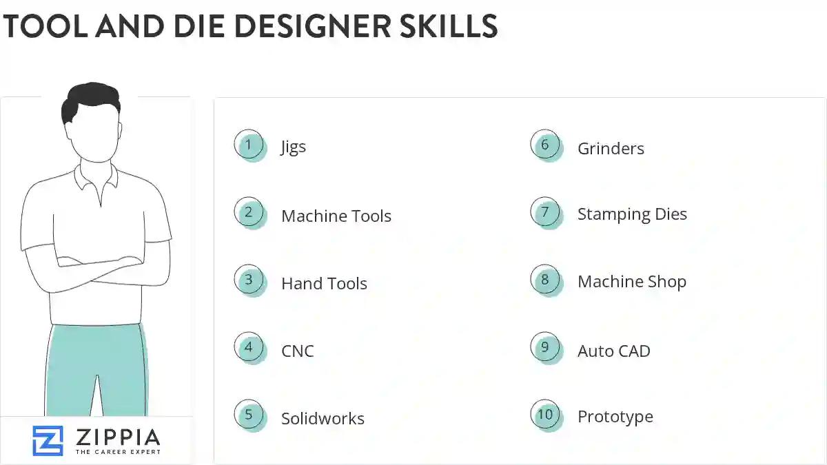 Tool and die designer skills