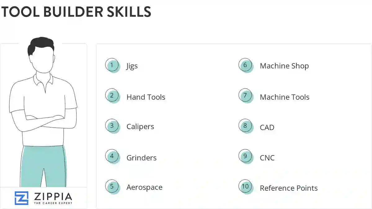 Tool builder skills