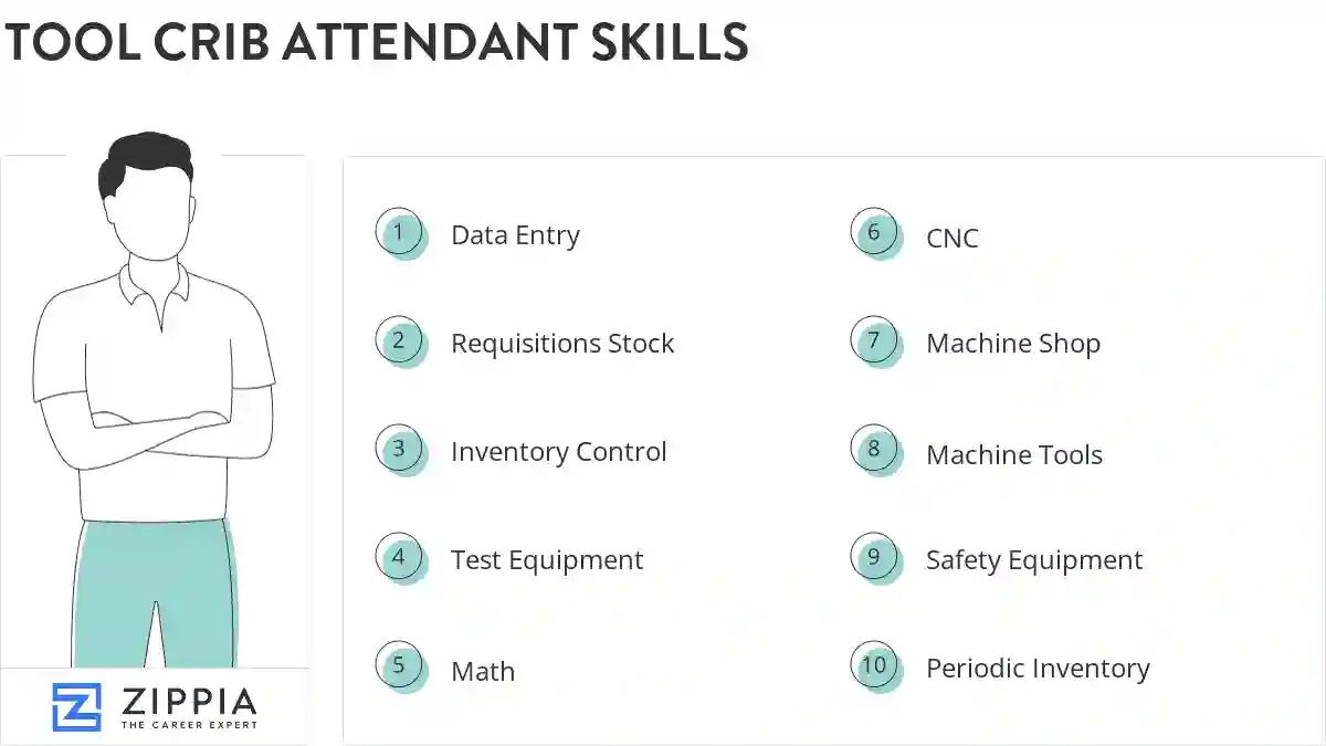 Tool crib attendant skills
