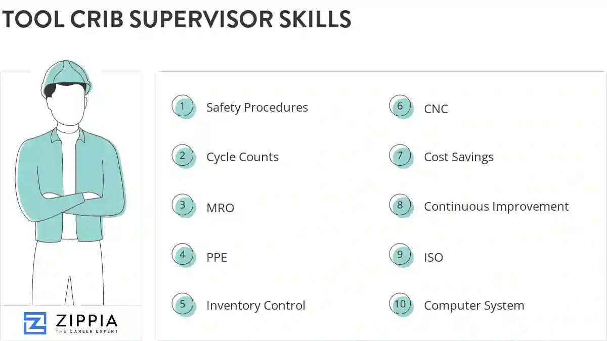 Tool crib supervisor skills