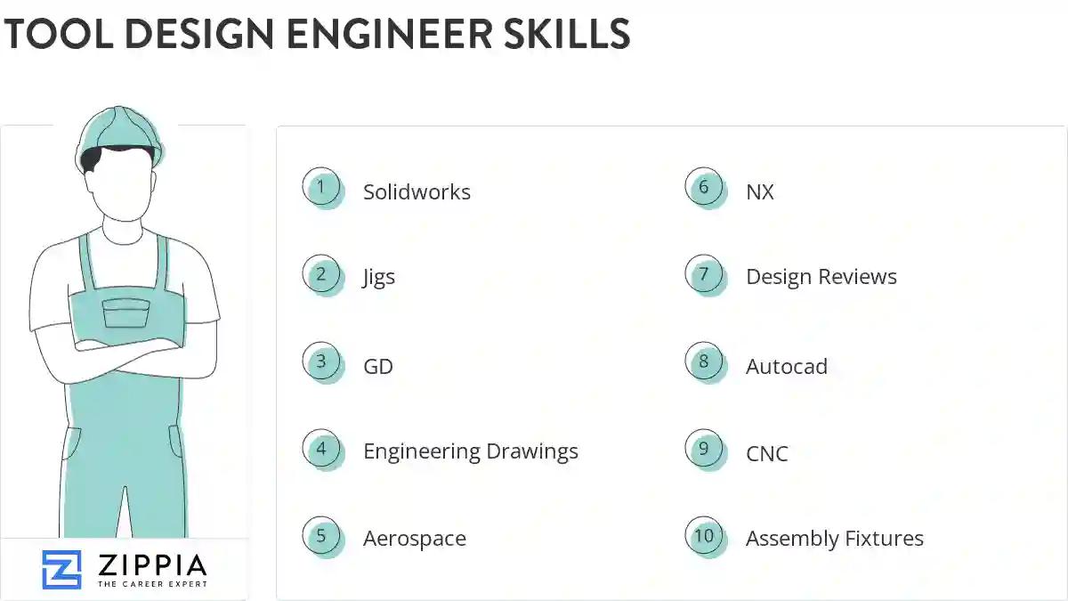 Tool design engineer skills