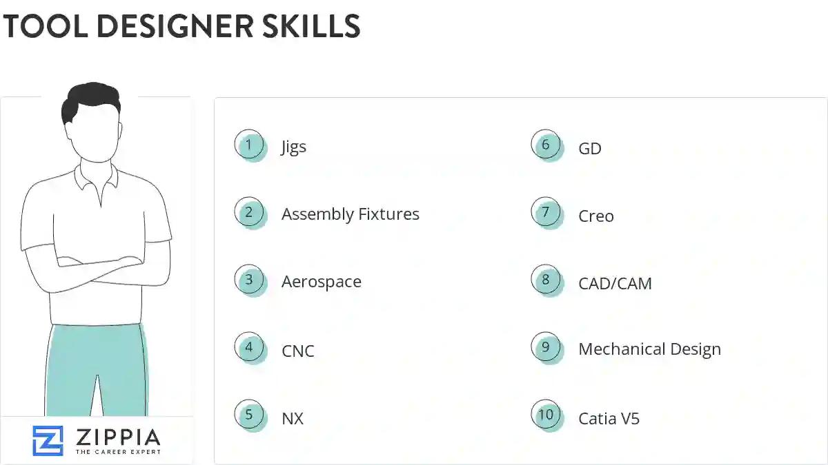 Tool designer skills