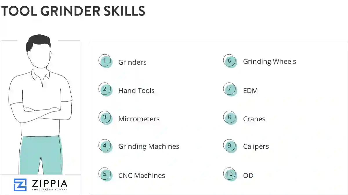 Tool grinder skills