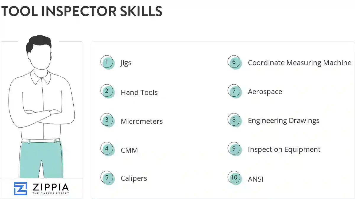 Tool inspector skills