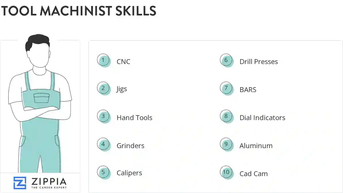 Tool machinist skills