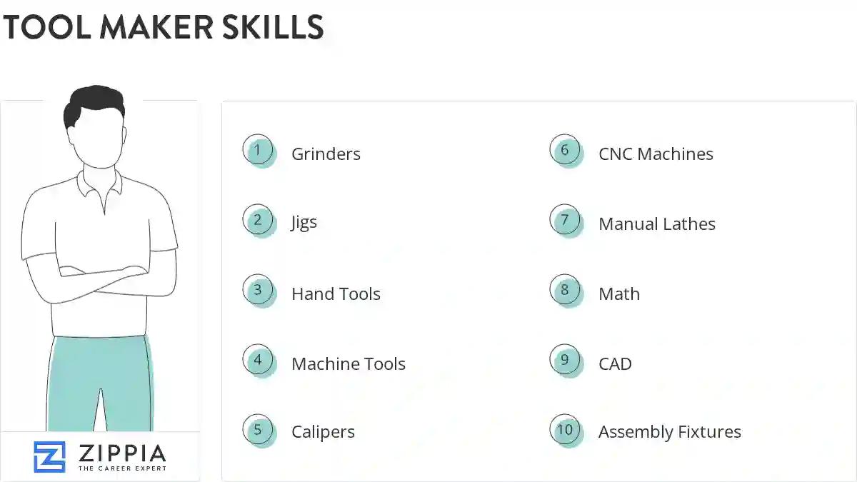 Tool maker skills