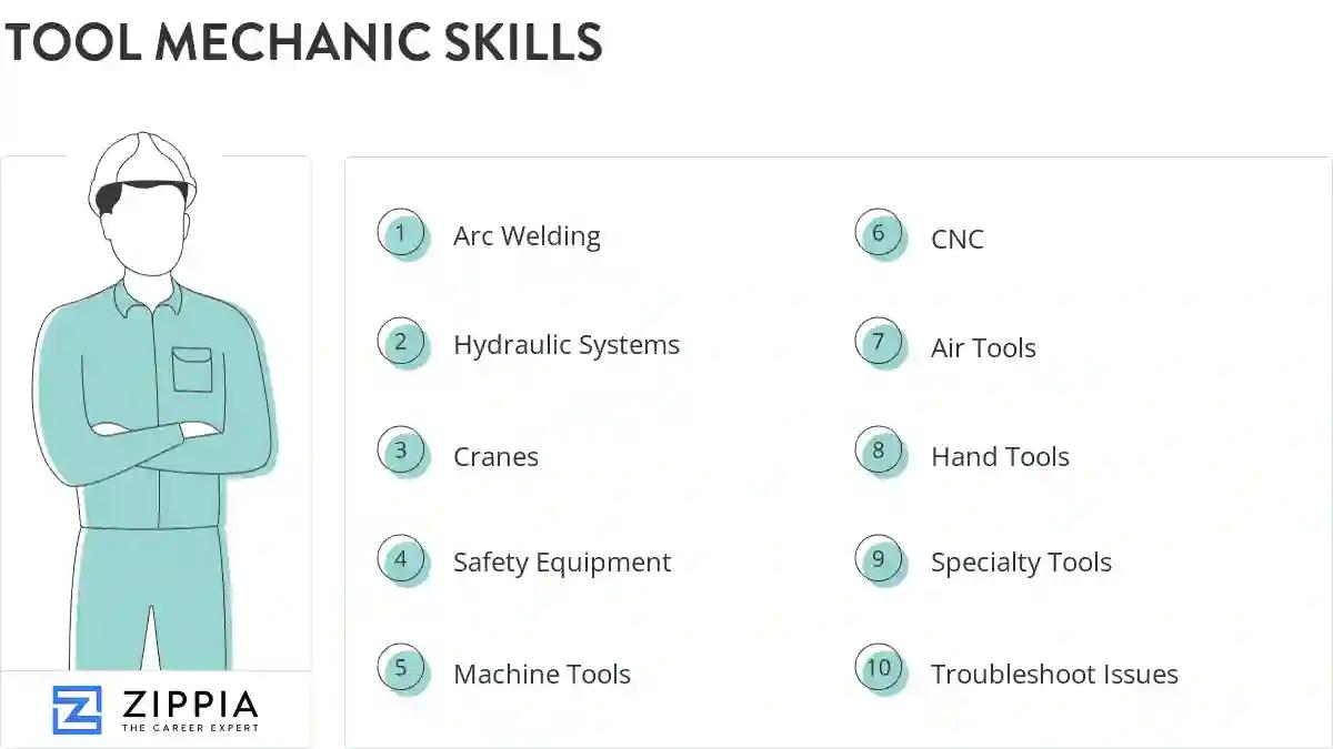 Tool mechanic skills