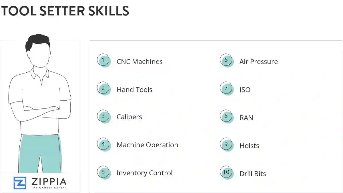 Tool setter skills