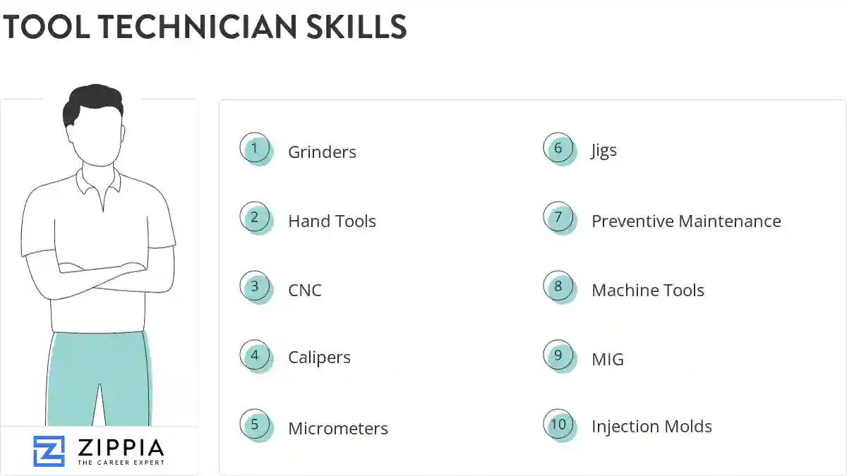Tool technician skills