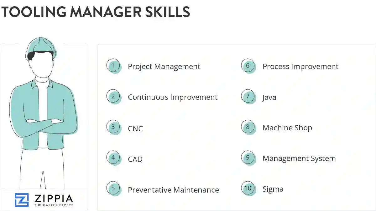Tooling manager skills