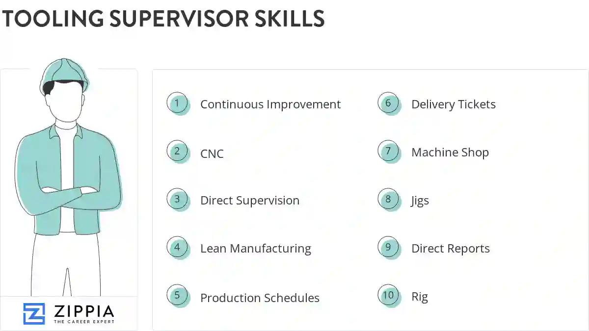 Tooling supervisor skills