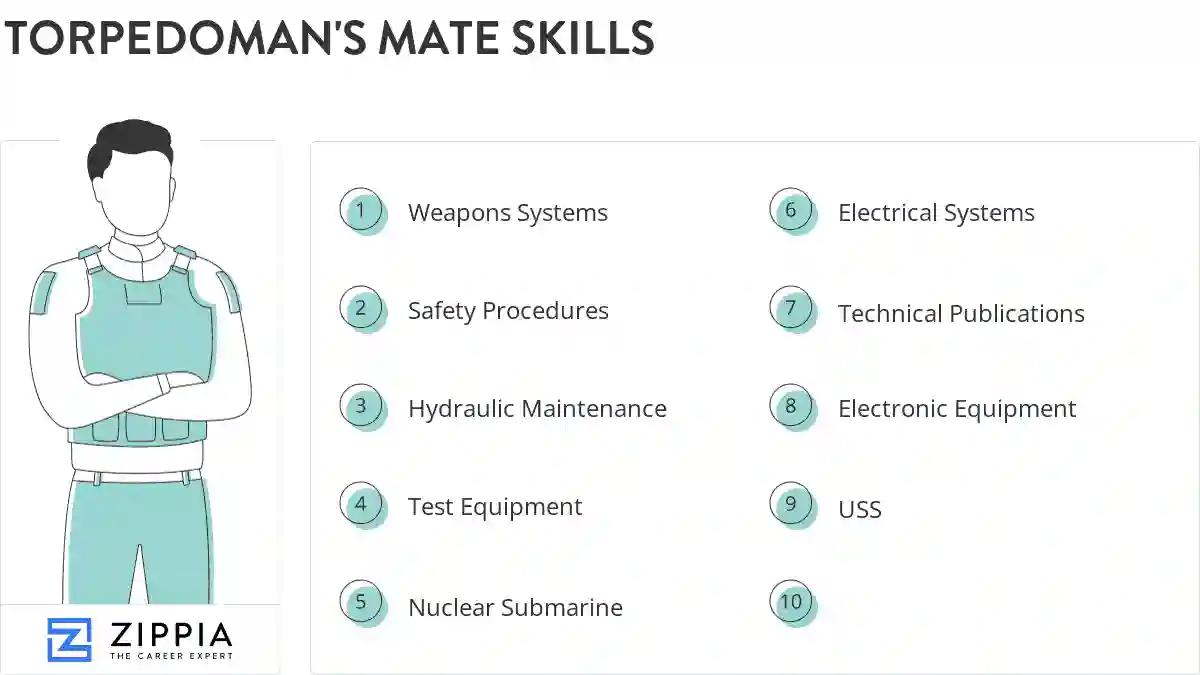 Torpedoman's mate skills