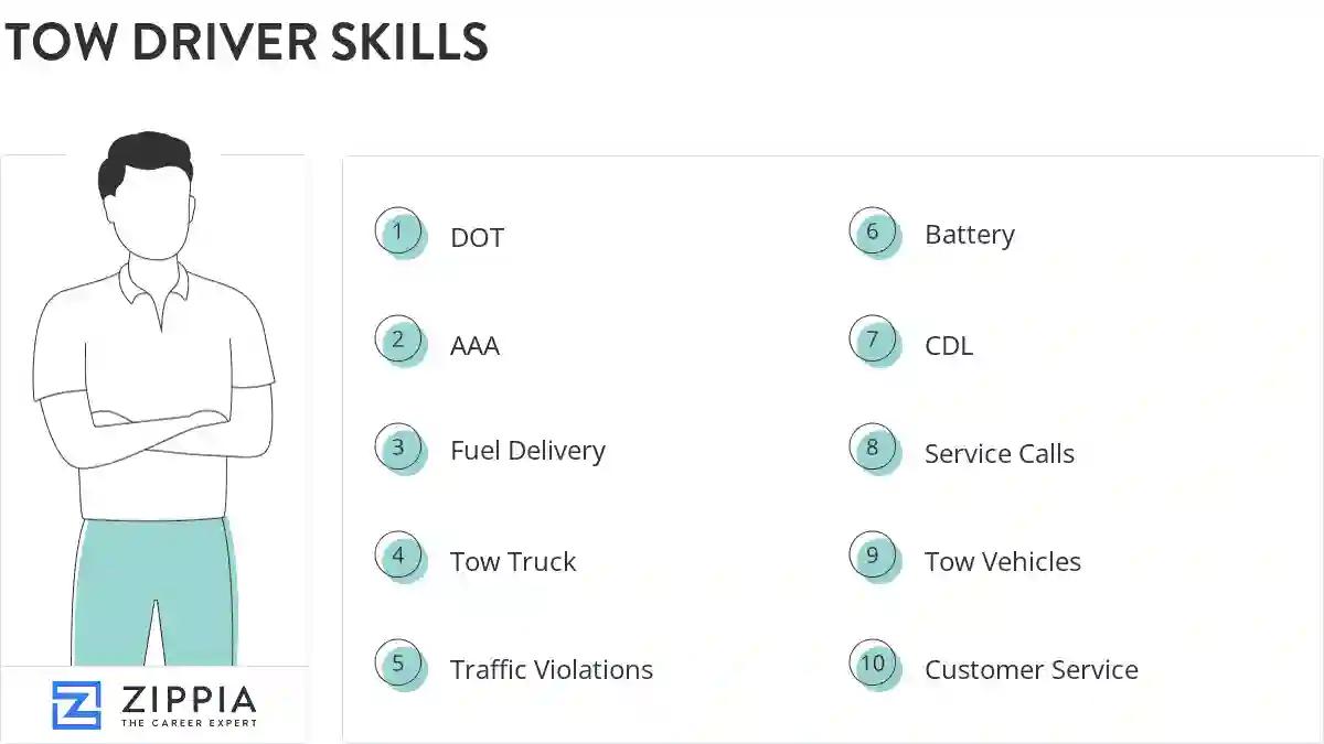 Tow driver skills