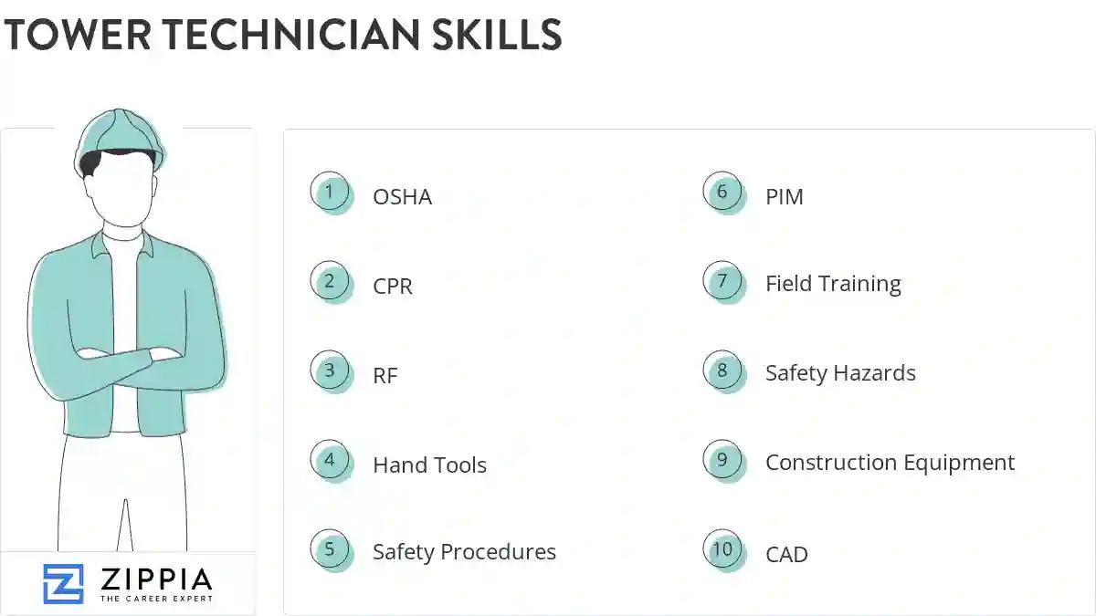 Tower technician skills