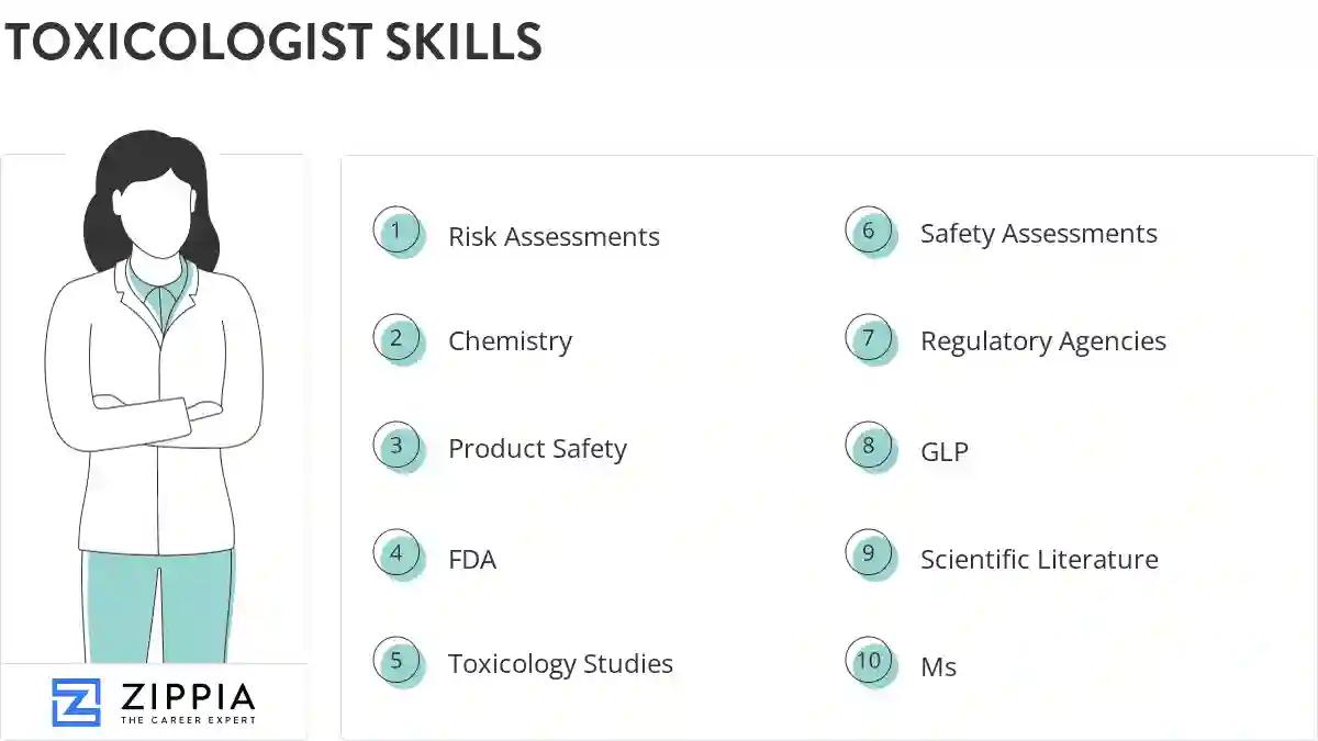 Toxicologist skills