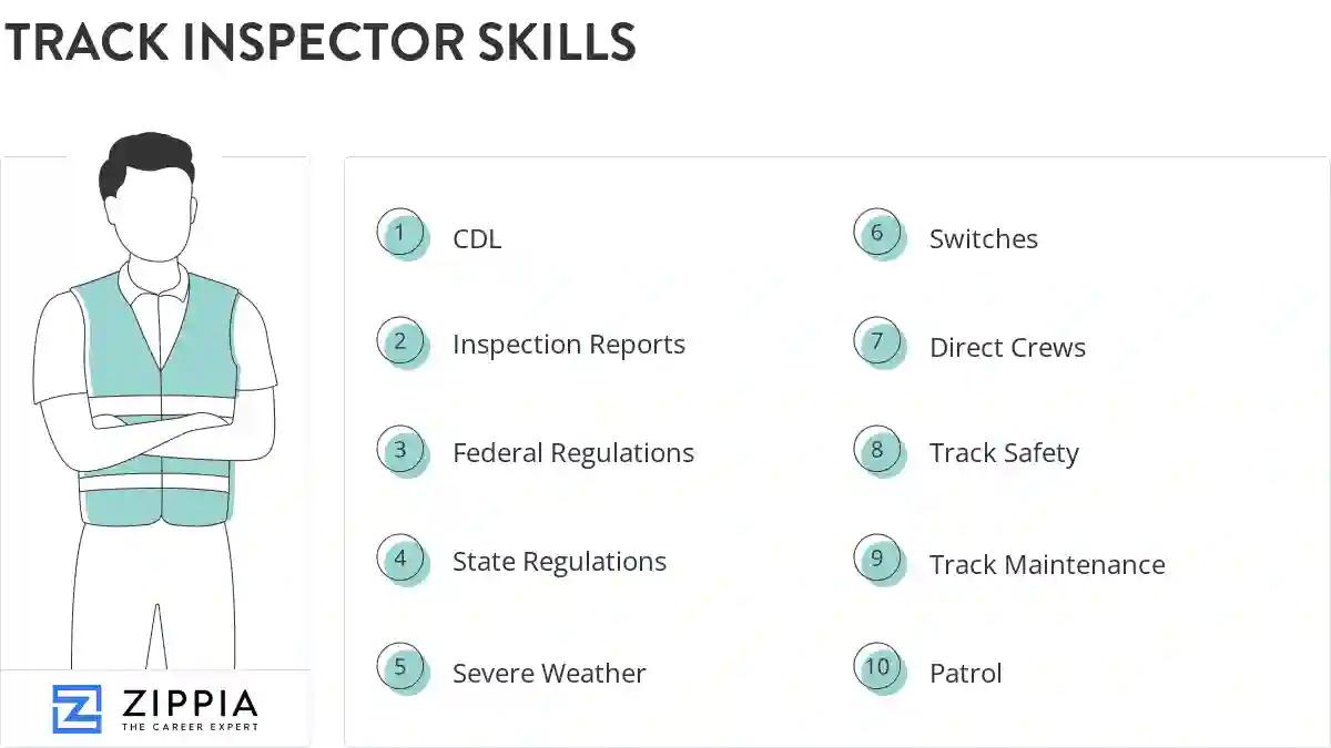 Track inspector skills