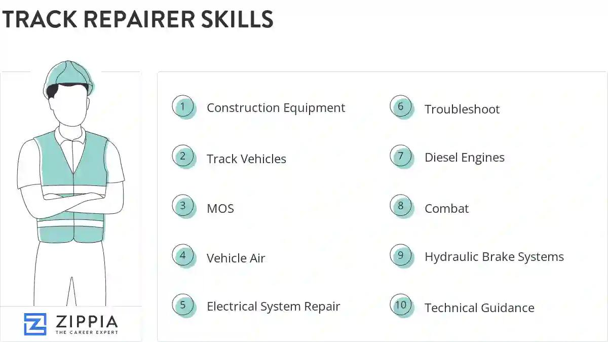 Track repairer skills
