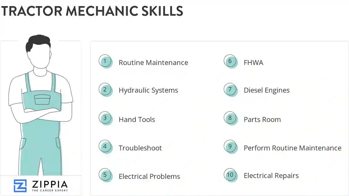 Tractor mechanic skills