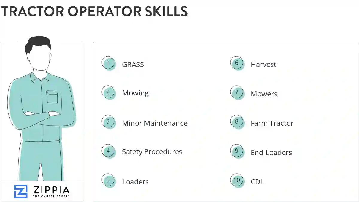 Tractor operator skills