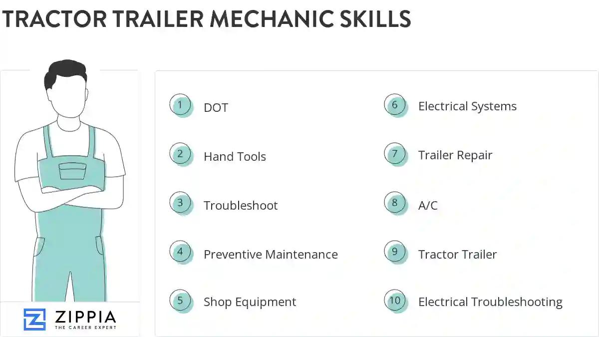 Tractor trailer mechanic skills