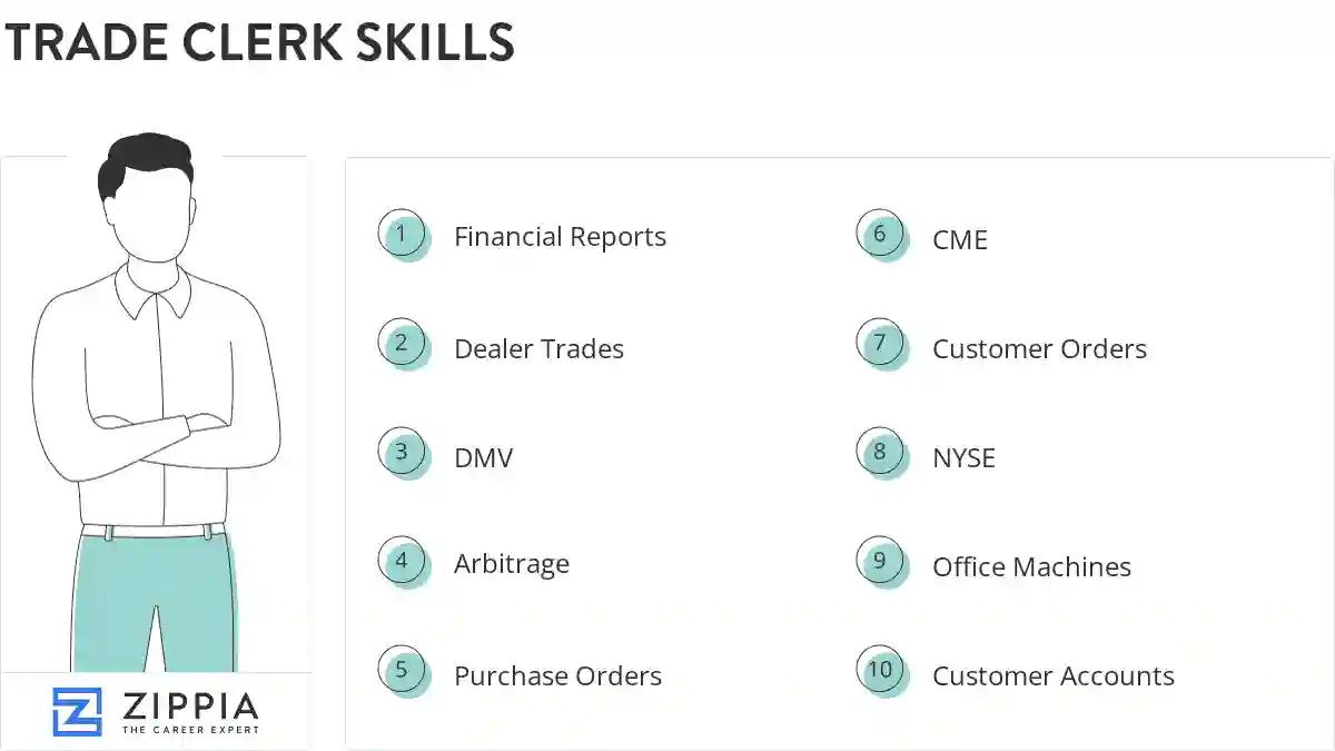 Trade clerk skills