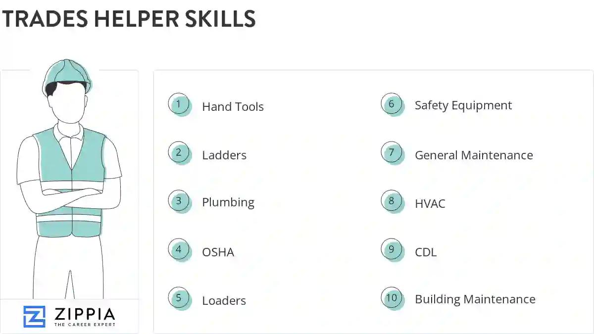 Trades helper skills