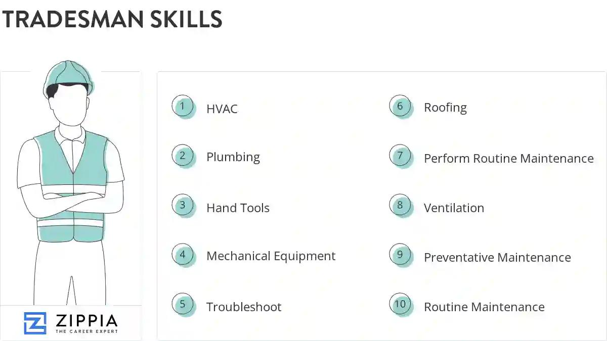 Tradesman skills
