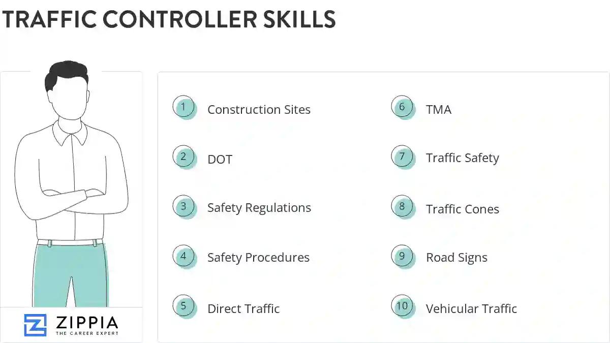 Traffic controller skills