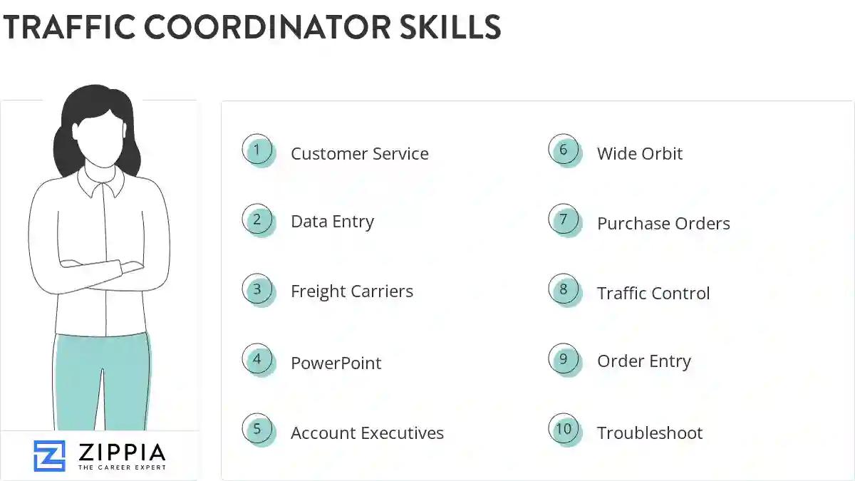 Traffic coordinator skills