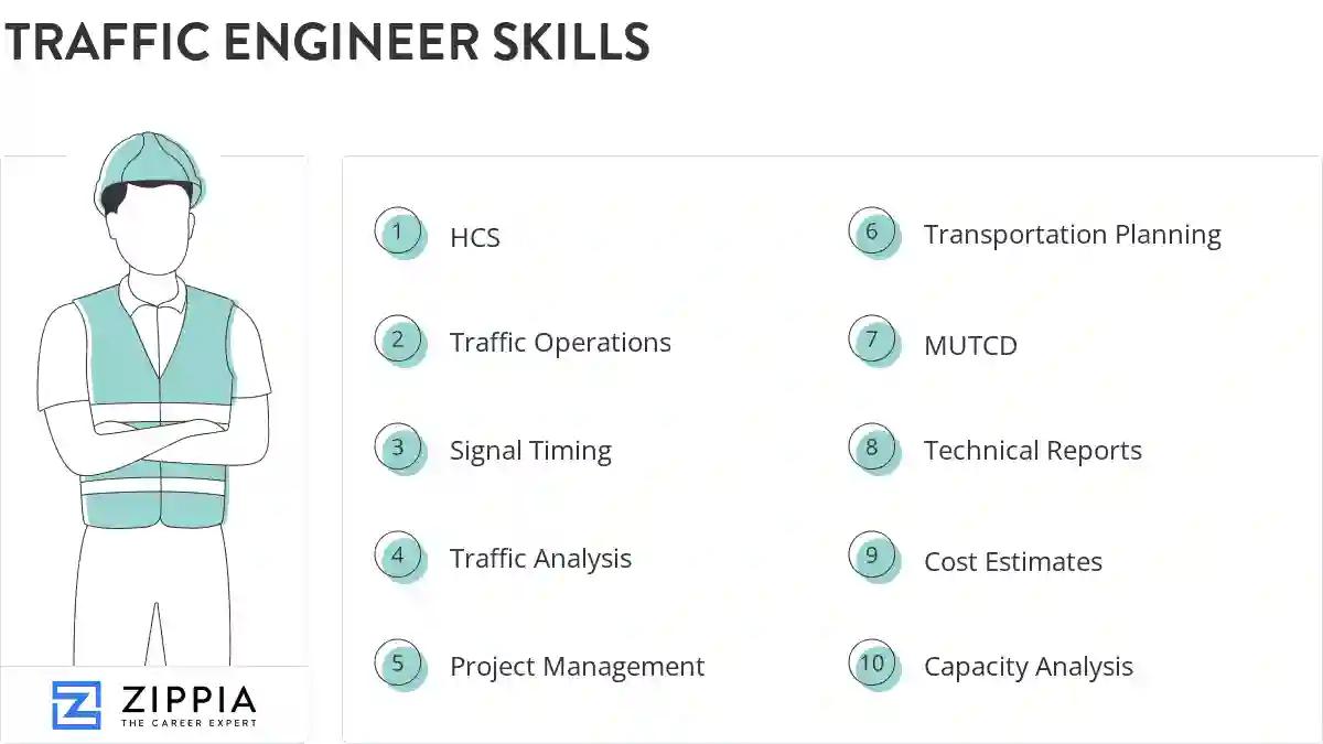 Traffic engineer skills