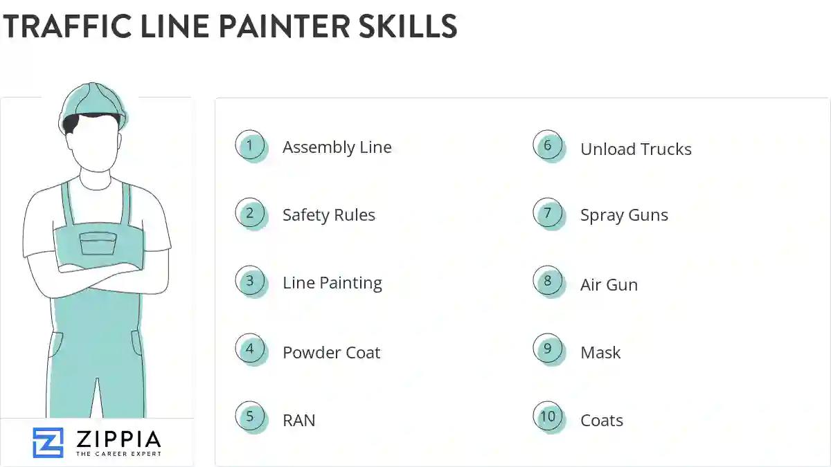 Traffic line painter skills