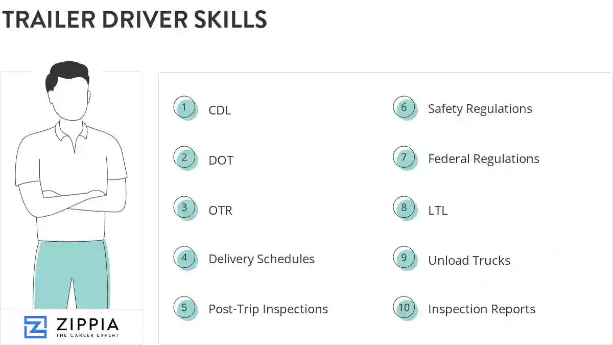 Trailer driver skills