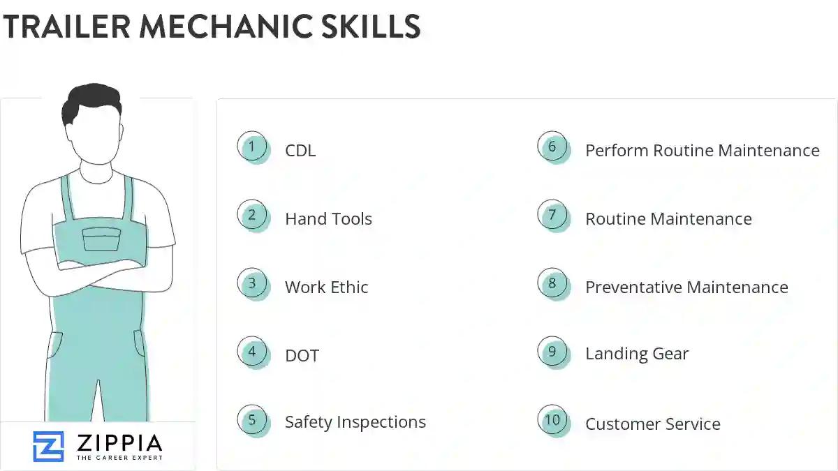 Trailer mechanic skills