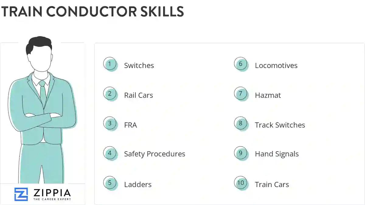Train conductor skills