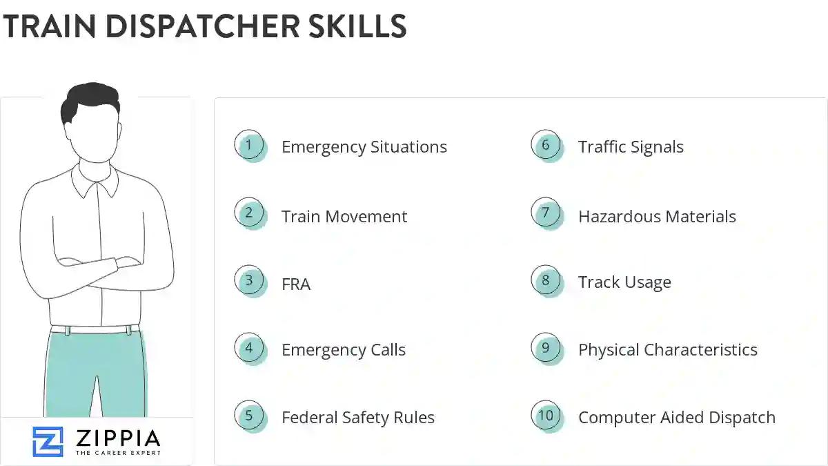 Train dispatcher skills